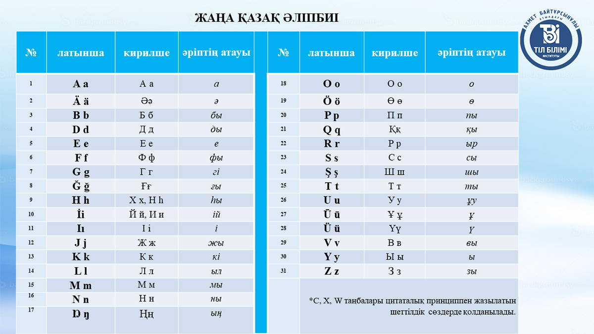 El kazajo y el alfabeto latino, ¿a la cuarta va la vencida?